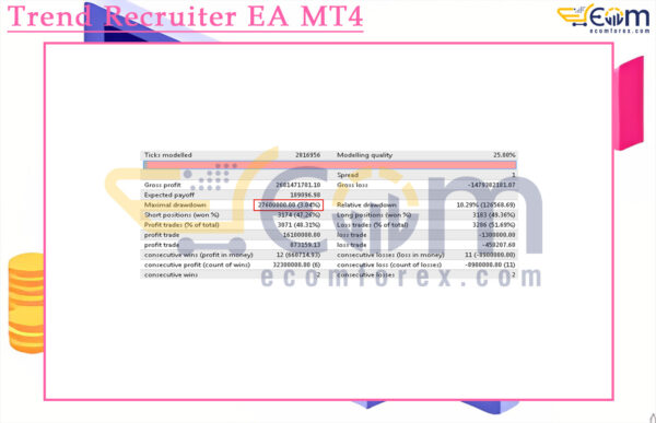 Trend Recruiter EA MT4 Backtest