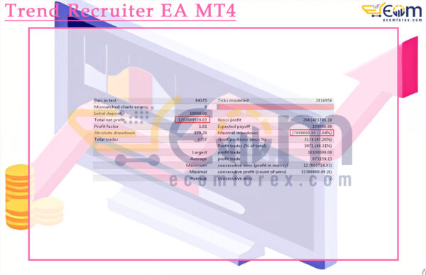 Trend Recruiter EA MT4 Backtest Result