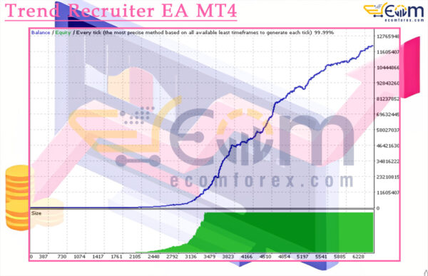 Trend Recruiter EA MT4 Backtests