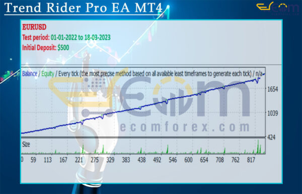 Trend Rider Pro EA MT4 Backtest