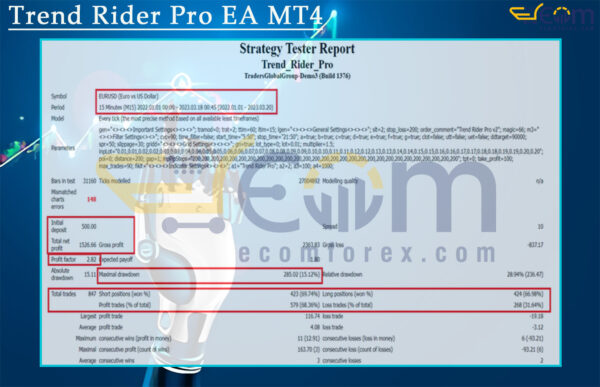 Trend Rider Pro EA MT4 Backtests