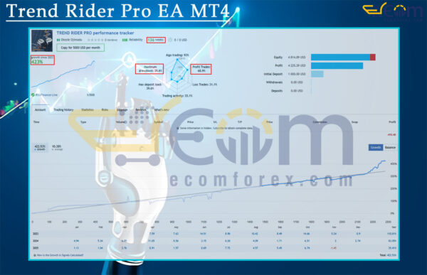 Trend Rider Pro EA MT4 Live Signal