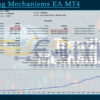 Trending Mechanisms EA MT4 Backtest