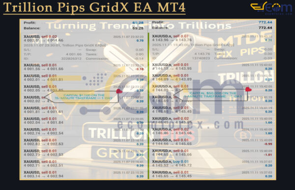 Trillion Pips GridX EA MT4 Live Result