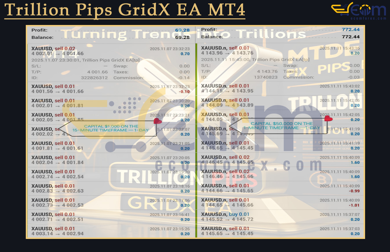 Trillion Pips GridX EA MT4 Live Result
