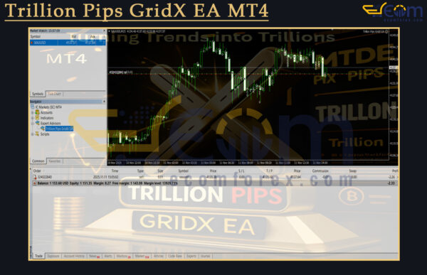Trillion Pips GridX EA MT4 Review