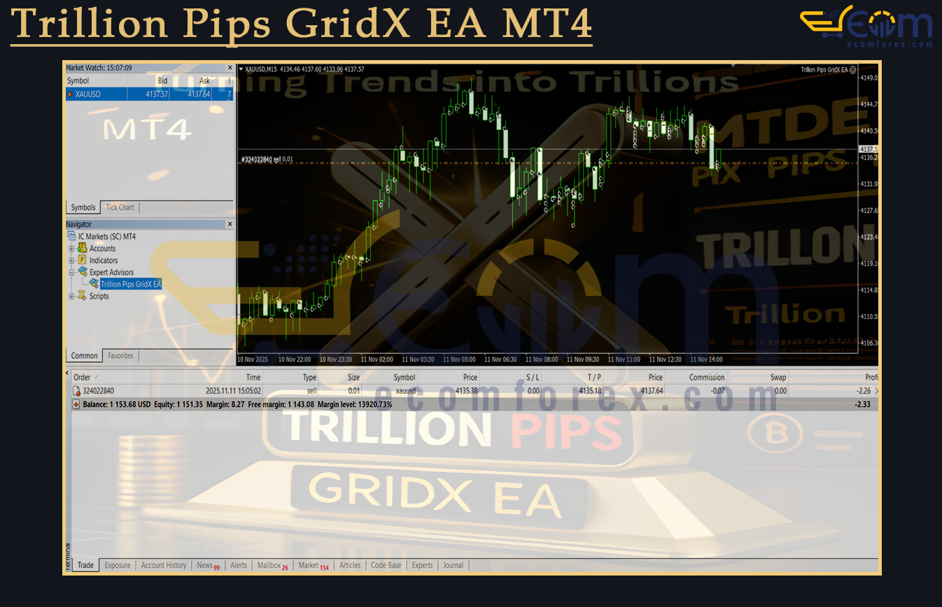 Trillion Pips GridX EA MT4 Review