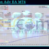 Trinitron Adv EA MT4 Backtests