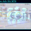 Trinitron Adv EA MT4 Backtests Result