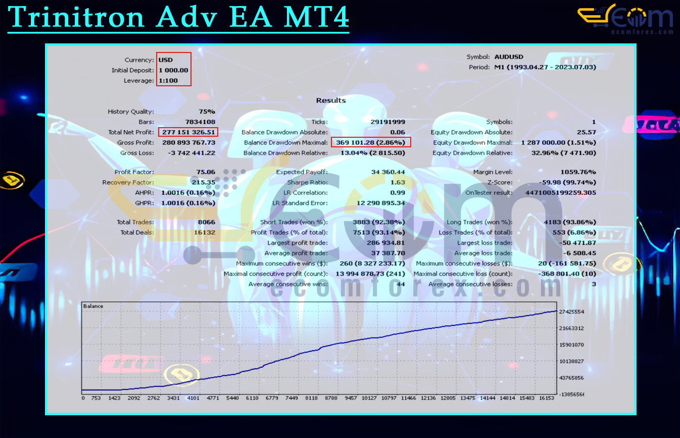 Trinitron Adv EA MT4 Backtests