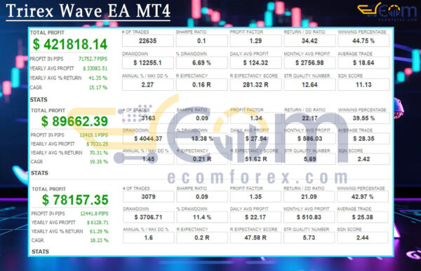 Trirex Wave EA MT4 Backtest