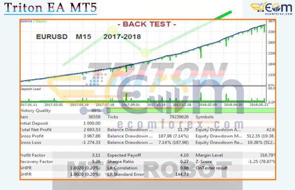 Triton EA MT5 Backtest Result