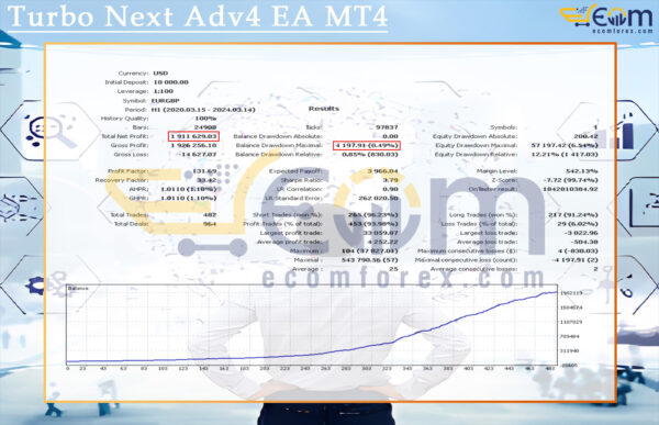 Turbo Next Adv4 EA MT4 Backtest