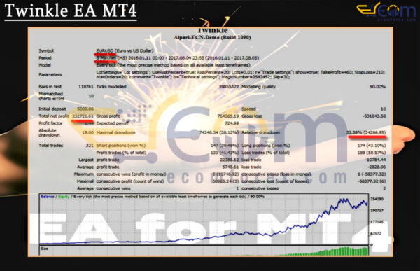 Twinkle EA MT4 Backtests