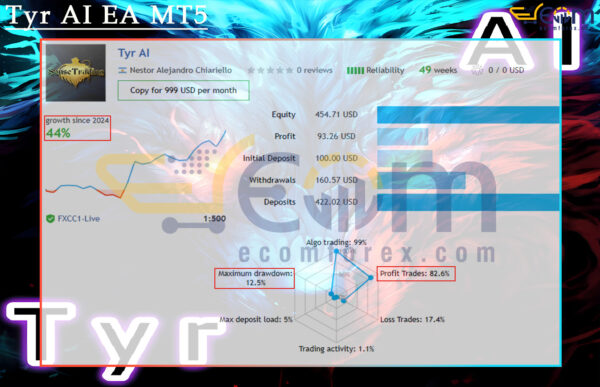 Tyr AI EA MT5 Live Result