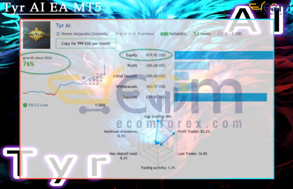 Tyr AI EA MT5 Live Signal