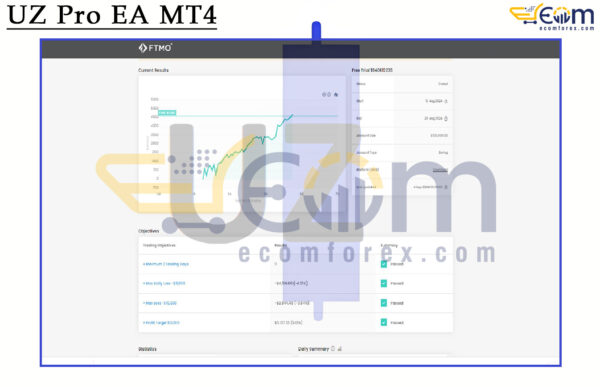 UZ Pro EA MT4 Live Signal