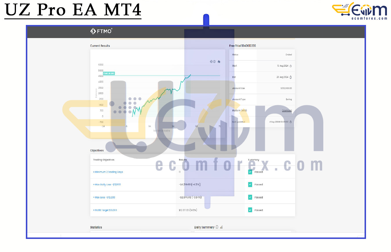 UZ Pro EA MT4 Live Signal