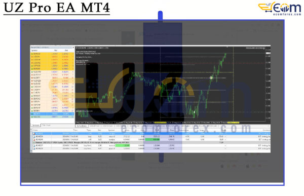 UZ Pro EA MT4 Review