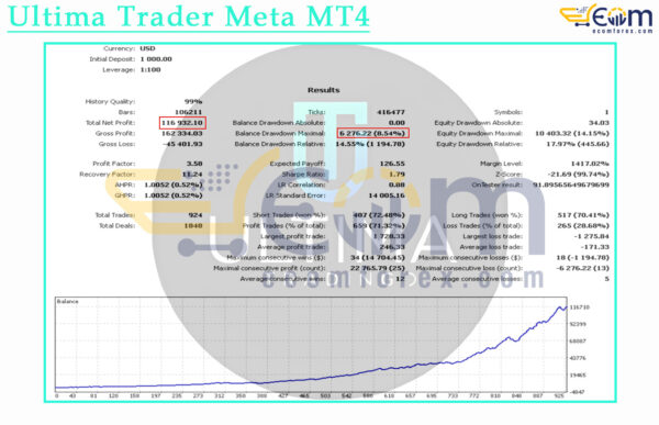 Ultima Trader Meta MT4 Backtest