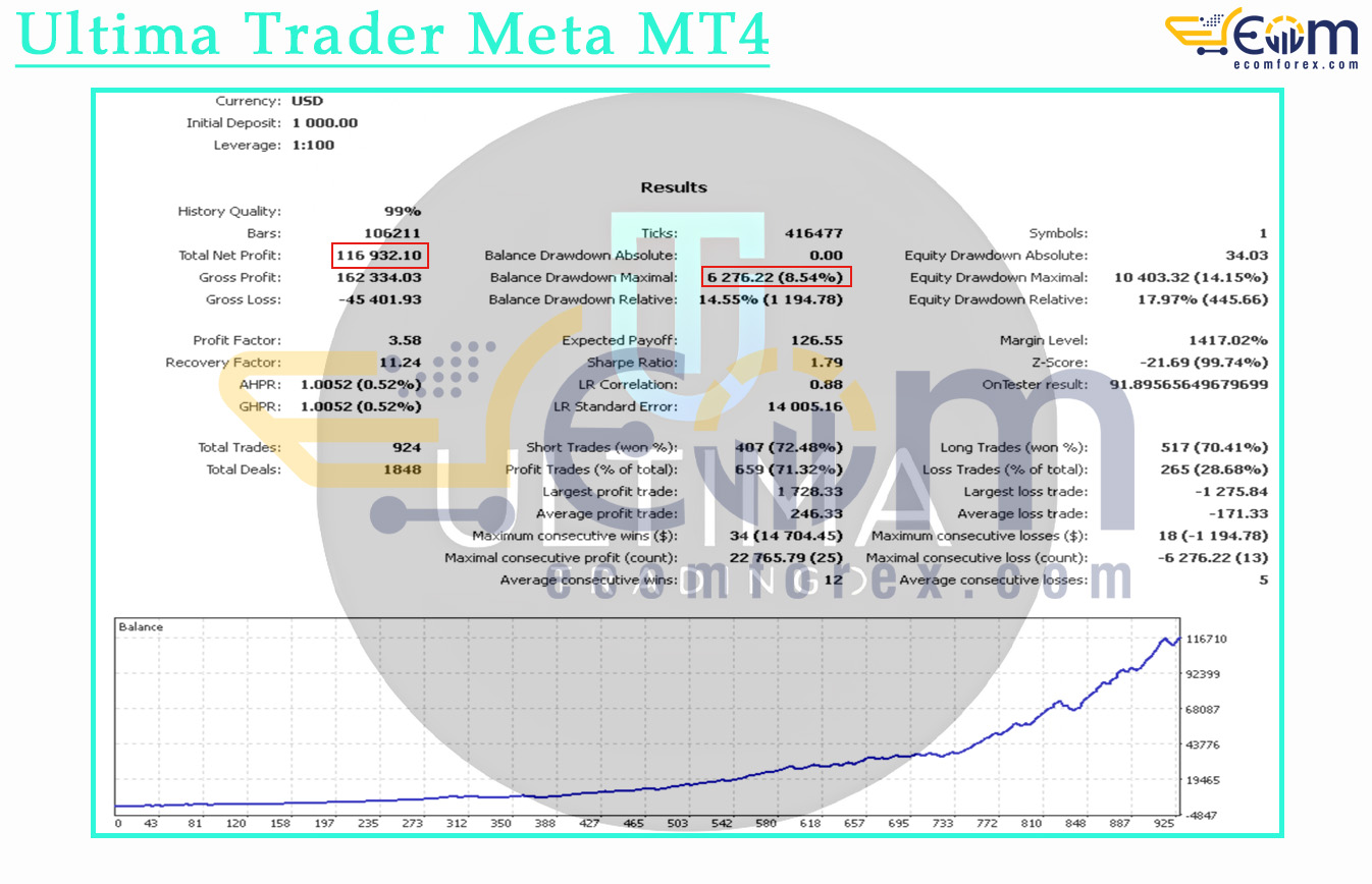 Ultima Trader Meta MT4 Backtest