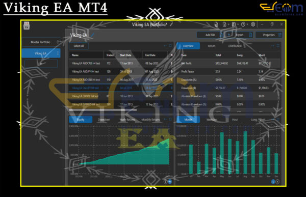 Viking EA MT4 Review