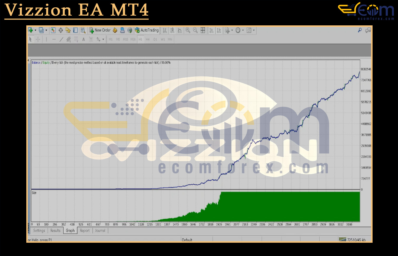 Vizzion EA MT4 Backtest