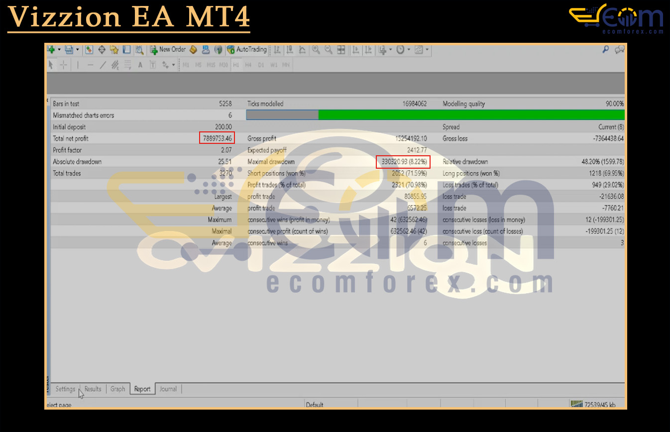Vizzion EA MT4 Backtests