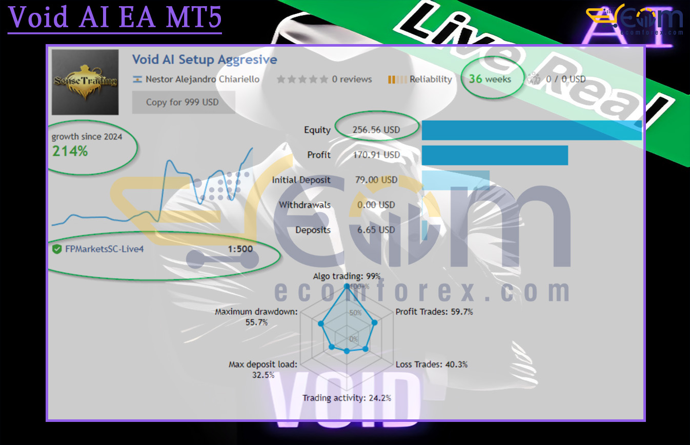 Void AI EA MT5 Live Result
