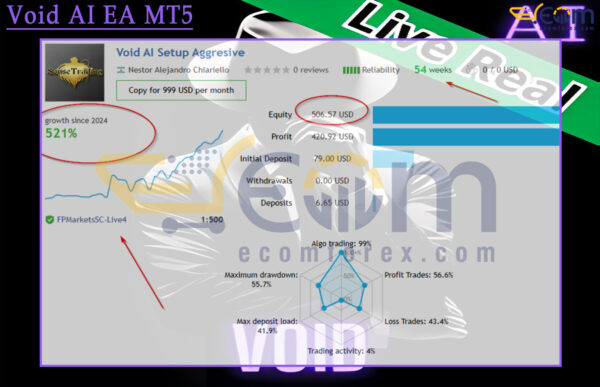 Void AI EA MT5 Live Results