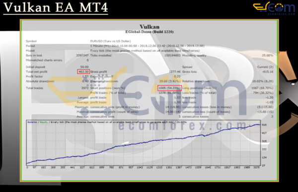 Vulkan EA MT4 Backtest