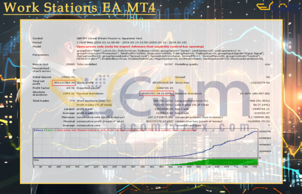 Work Stations EA MT4 Backtest