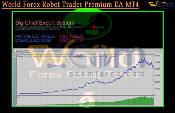 World Forex Robot Trader Premium EA MT4 Backtest