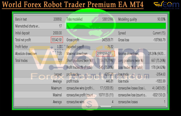 World Forex Robot Trader Premium EA MT4 Backtests