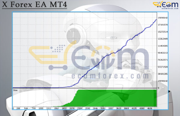 X Forex EA MT4 Backtest