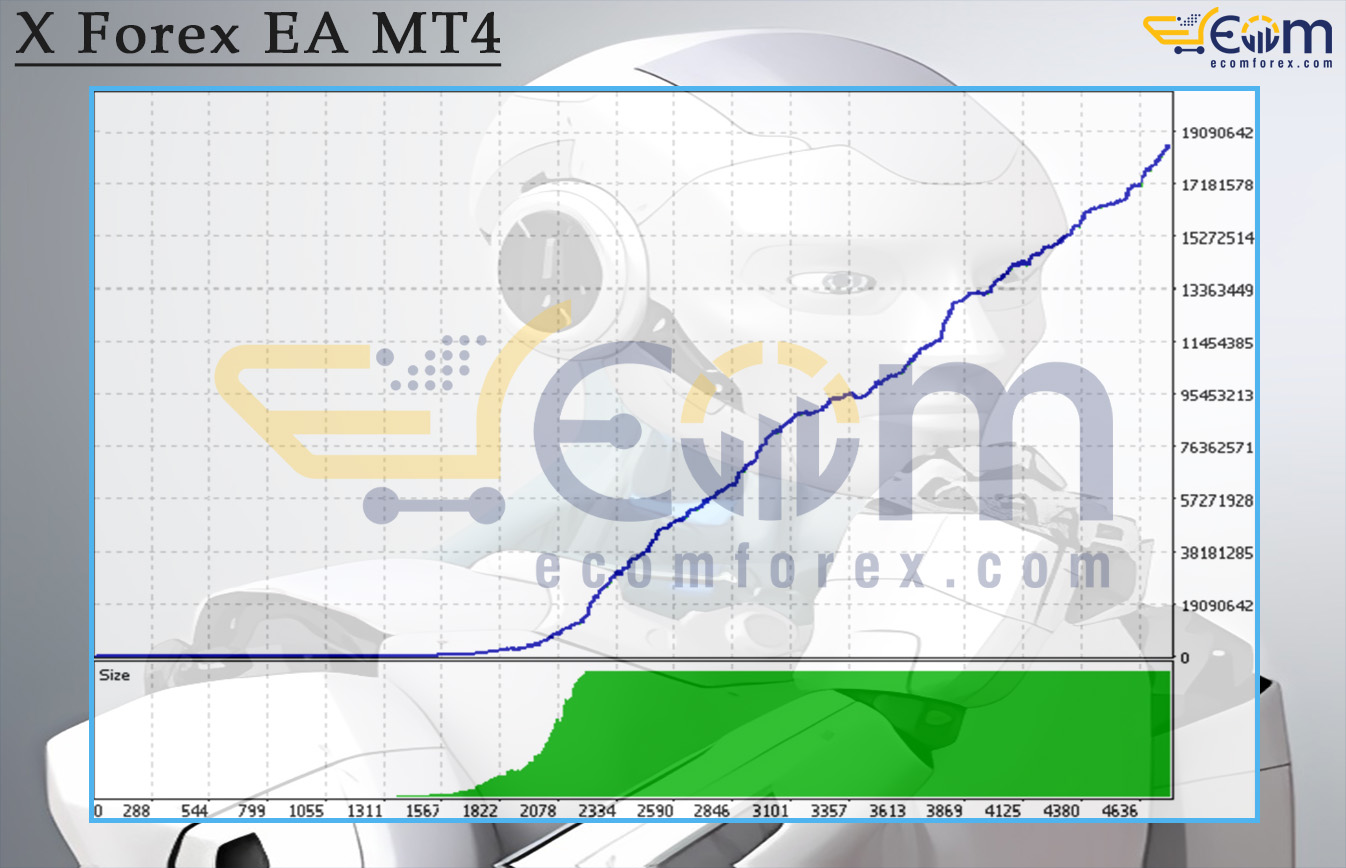 X Forex EA MT4 Backtest