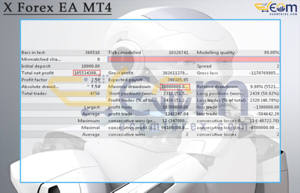 X Forex EA MT4 Backtests