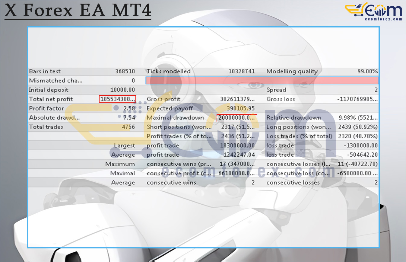 X Forex EA MT4 Backtests