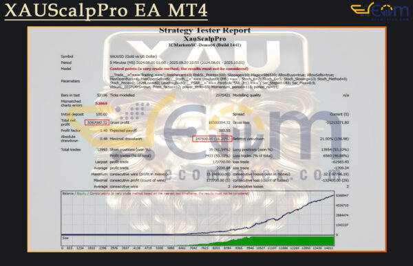 XAUScalpPro EA MT4 Backtests Result