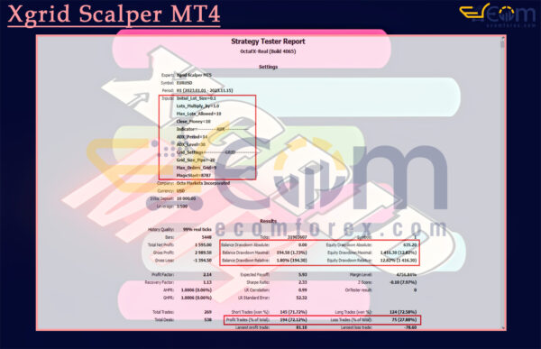 Xgrid Scalper MT4 Backtests