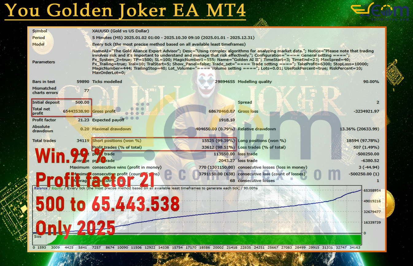 You Golden Joker EA MT4 Backtest