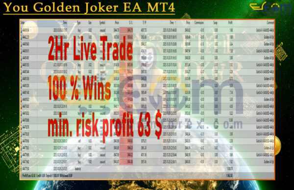 You Golden Joker EA MT4 Backtests