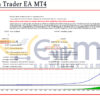 You Tech Trader EA MT4 Backtests Result