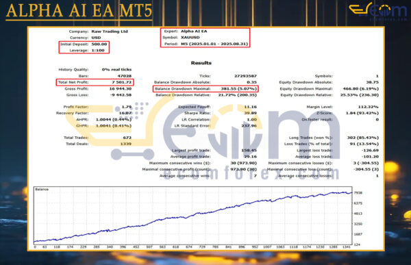 ALPHA AI EA MT5 Backtest
