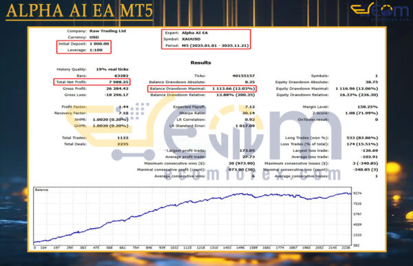 ALPHA AI EA MT5 Backtests