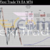 Advisor Flexi Trade V4 EA MT4 Backtest