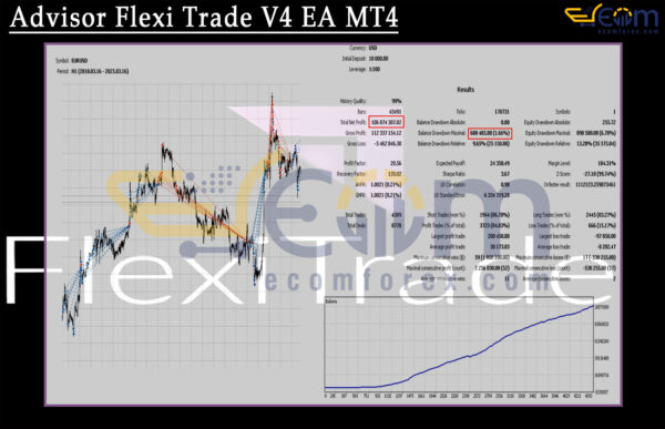 Advisor Flexi Trade V4 EA MT4 Backtests
