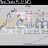 Advisor Flexi Trade V4 EA MT4 Backtests Result
