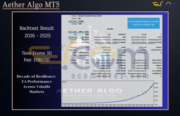 Aether Algo MT5 Backtest