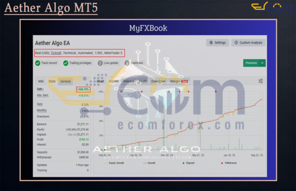 Aether Algo MT5 Live Result MyfxBook